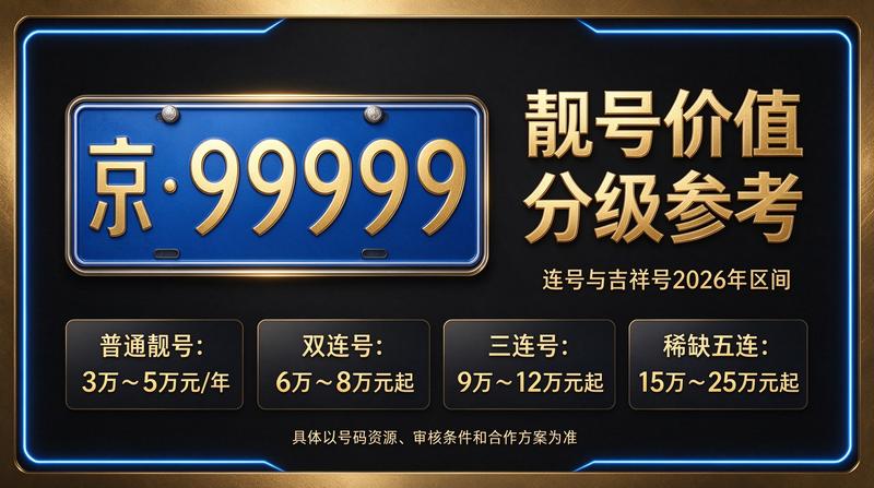 闲置北京租牌照三年价格明细表背景图